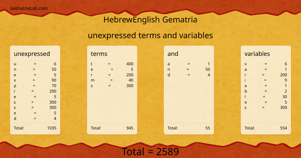 unexpressed terms and variables in hebrewEnglish Gematria